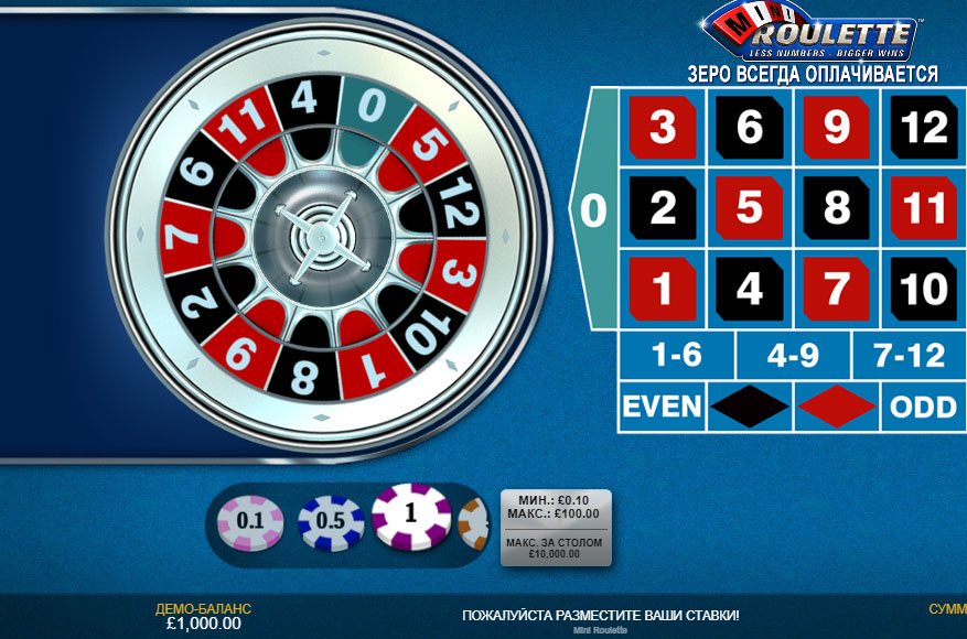 Giới thiệu Mini Roulette là gì